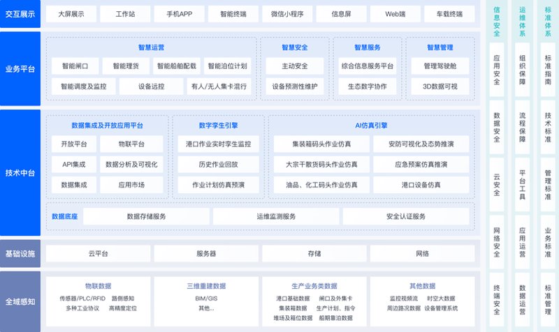 上海软件开发
